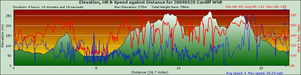 graph